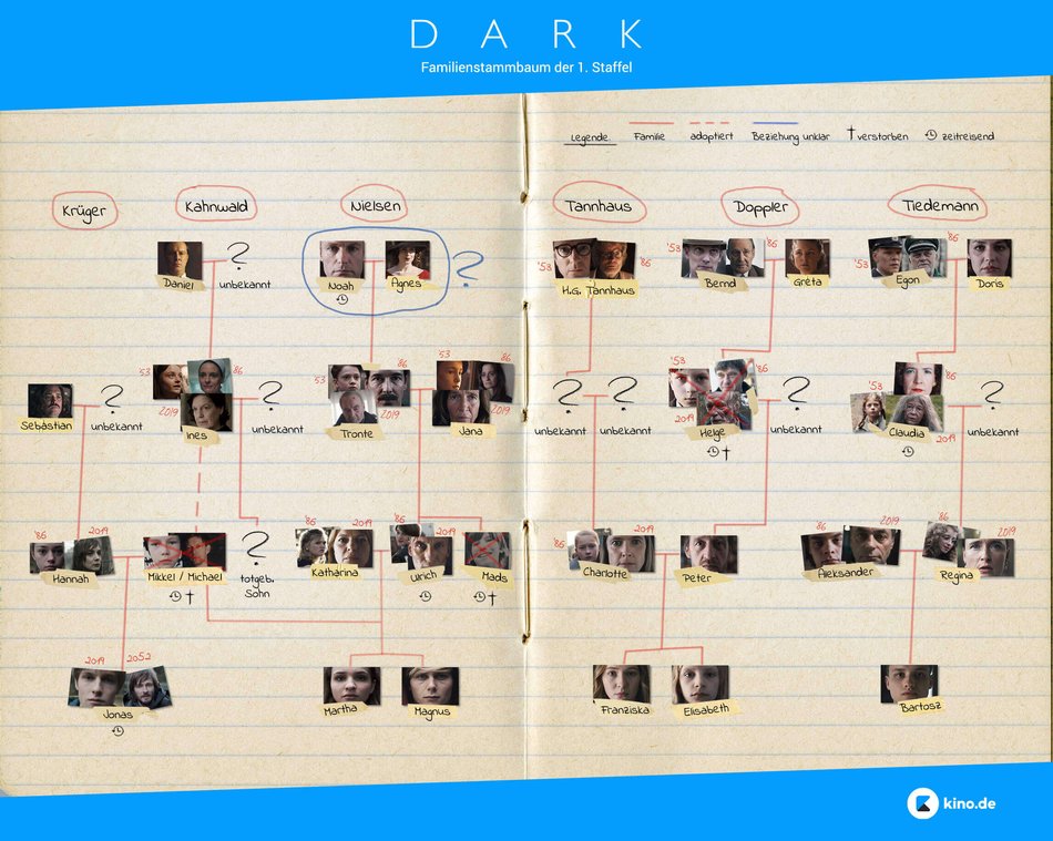 Dark 2 Staffel Dark 2 Staffel