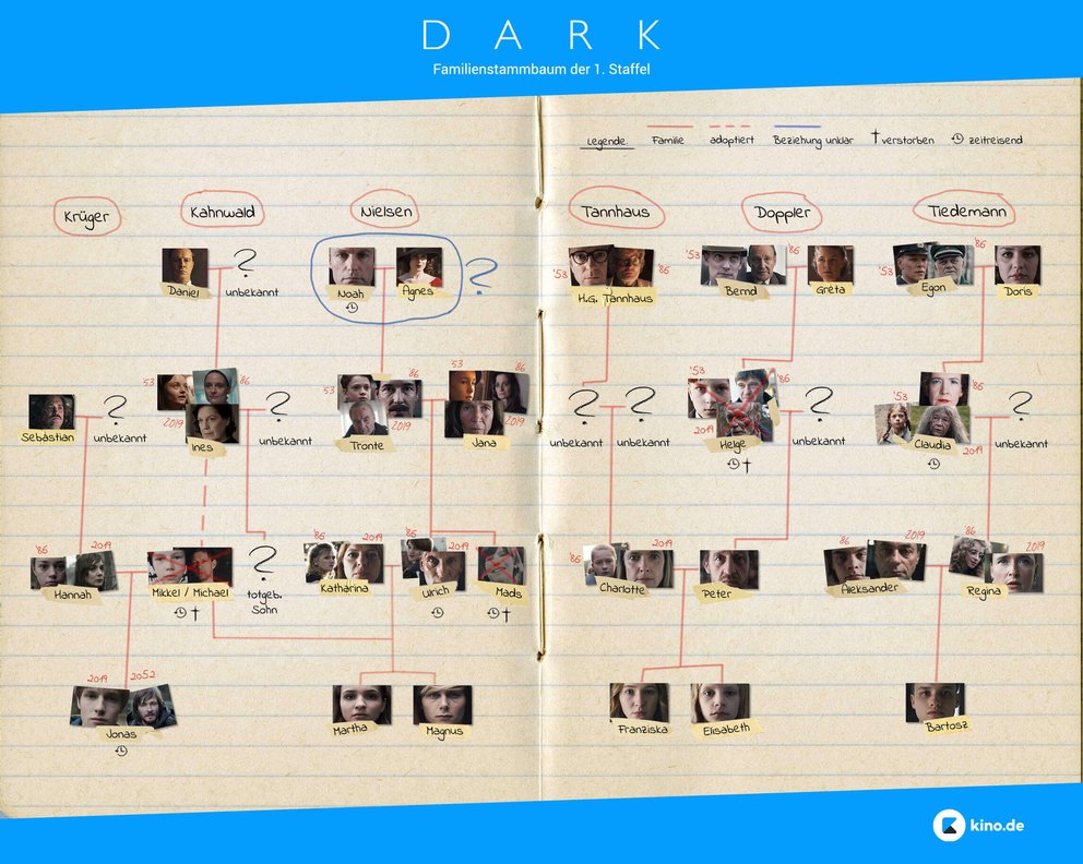 Dark Staffel 1 Zusammenfassung
