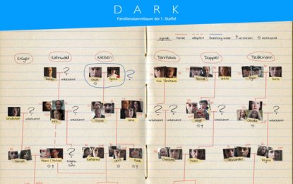 „Dark“: Alle Charaktere, ihre Besetzung und der Stammbaum erklärt