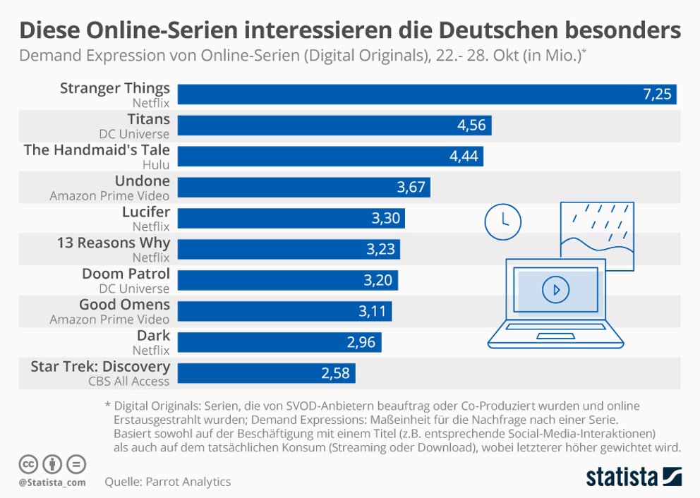Serien Stream Info Serien Stream Info