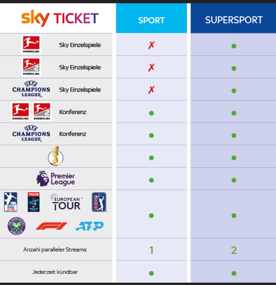 Sky Ticket Die Preise des Sport-Abos und weitere Kosten