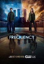 Poster Frequency